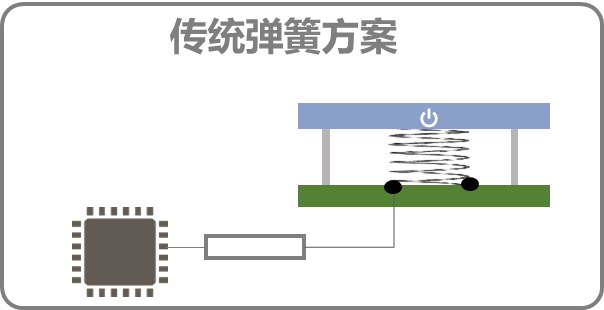 弹簧触控方案.png