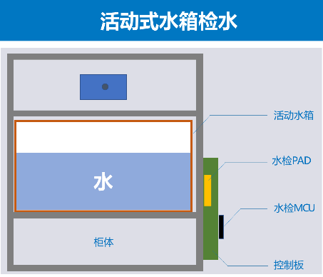 赛元隔空水位检测技术在咖啡机的应用.png