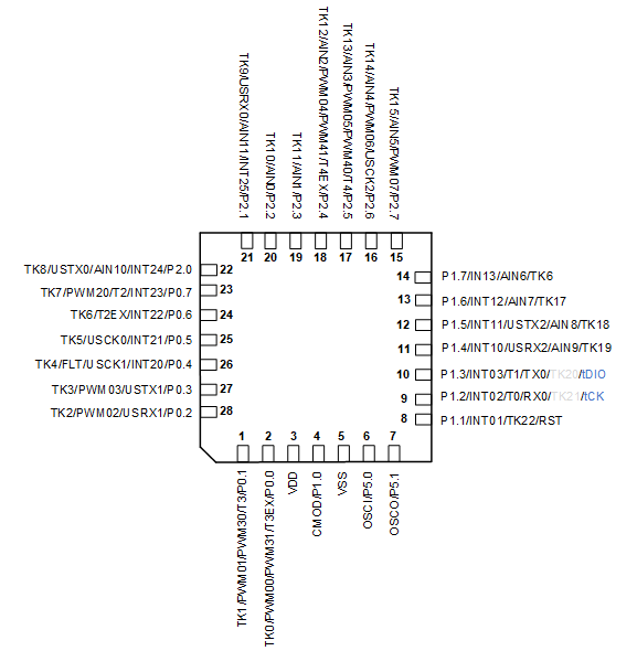 SC95F8573_QFN28.png