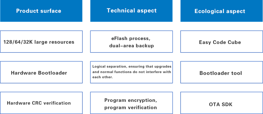 OTA6.png