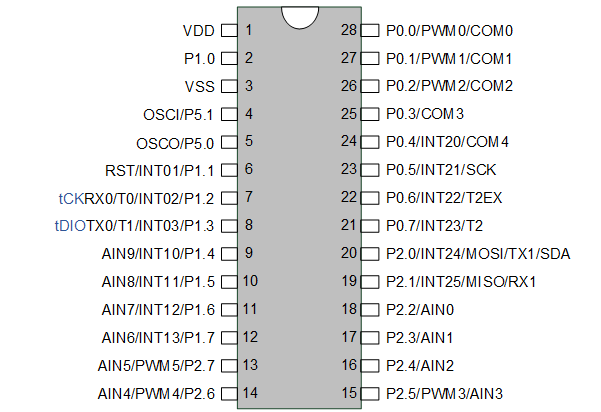 SOP28.png