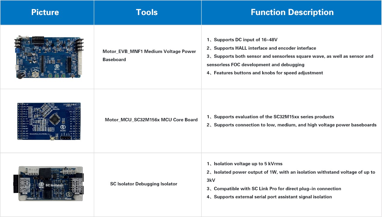 SinOne Motor Drive Development Evaluation Tool.jpg